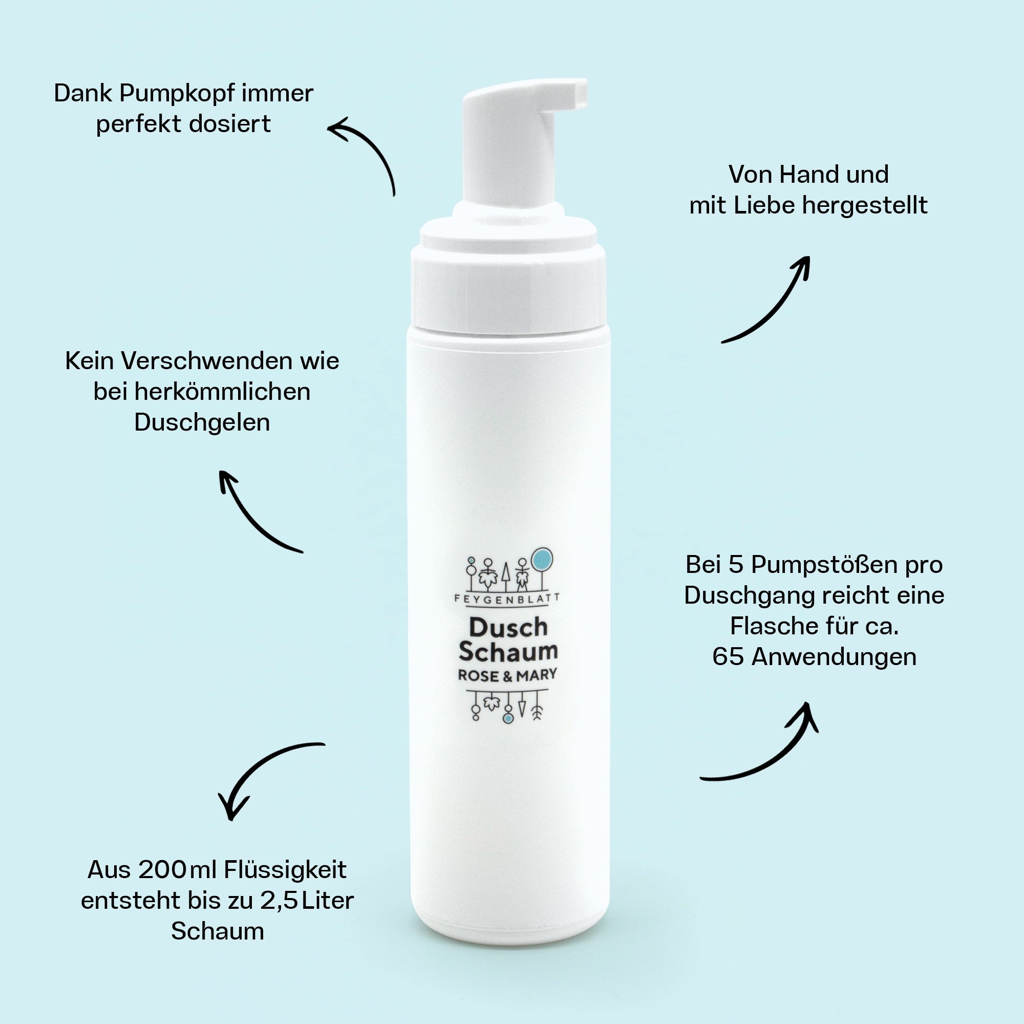 Duschschaum – Rose & Mary